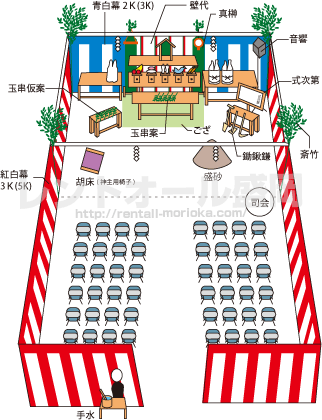 地鎮祭レイアウト
