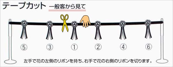テープカットの順番